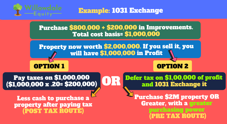 1031 exchange example