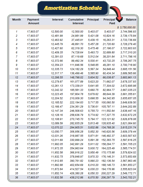 Amortization Schedule Example