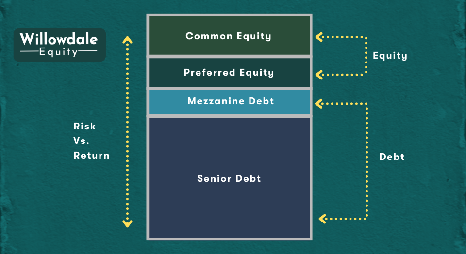 capital stack diagram