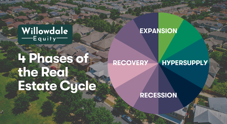 The 4 Phases of the Real Estate Cycle