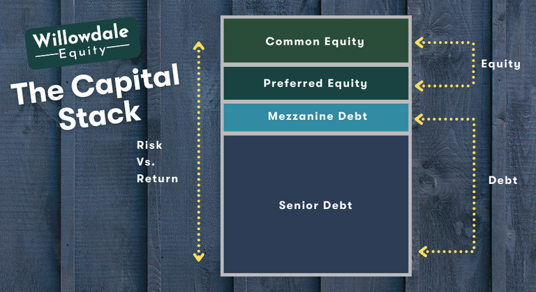 Capital Stack Understanding The Commercial Real Estate Capital Stack