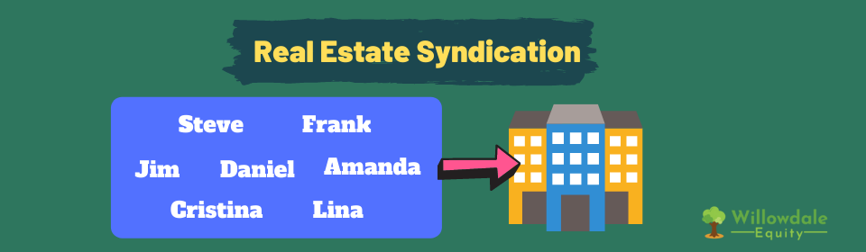 Real estate syndication visual diagram