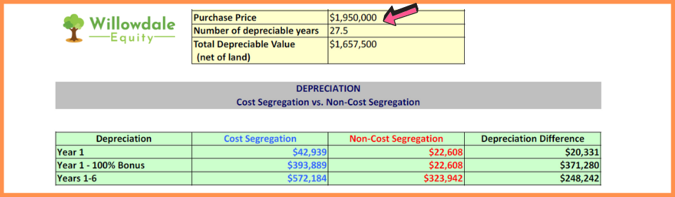 Cost segregation study example for real estate depreciation