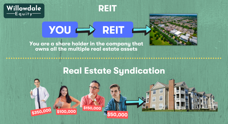 reit vs syndication example