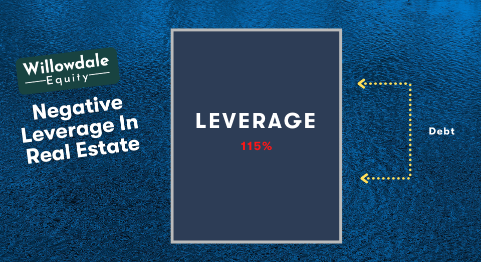Negative Leverage Real Estate
