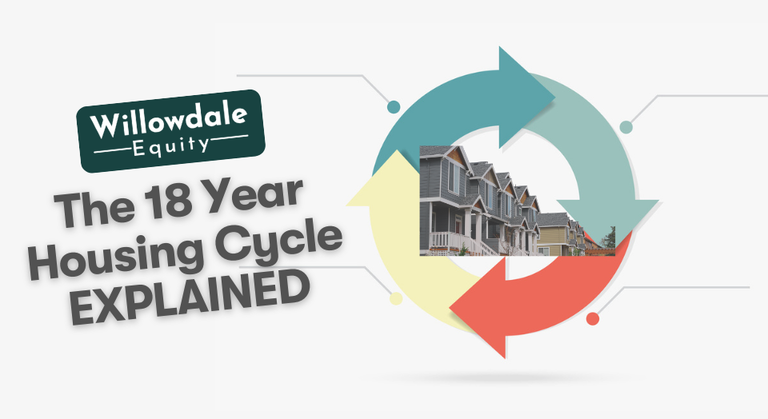 The 18 Year Housing Cycle EXPLAINED
