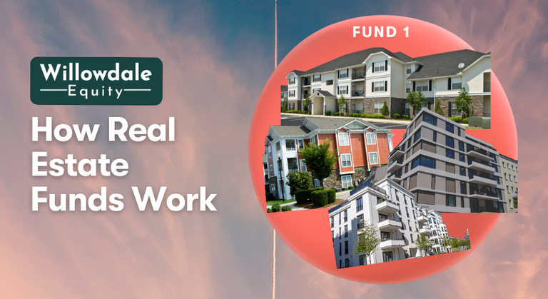What is a Real Estate Fund