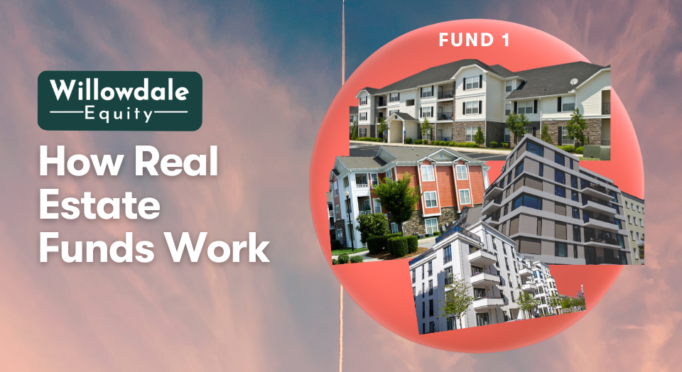 What is a Real Estate Fund