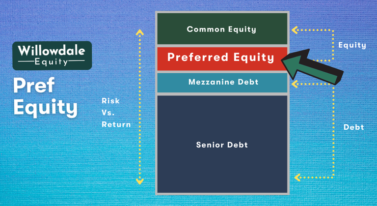 pref equity