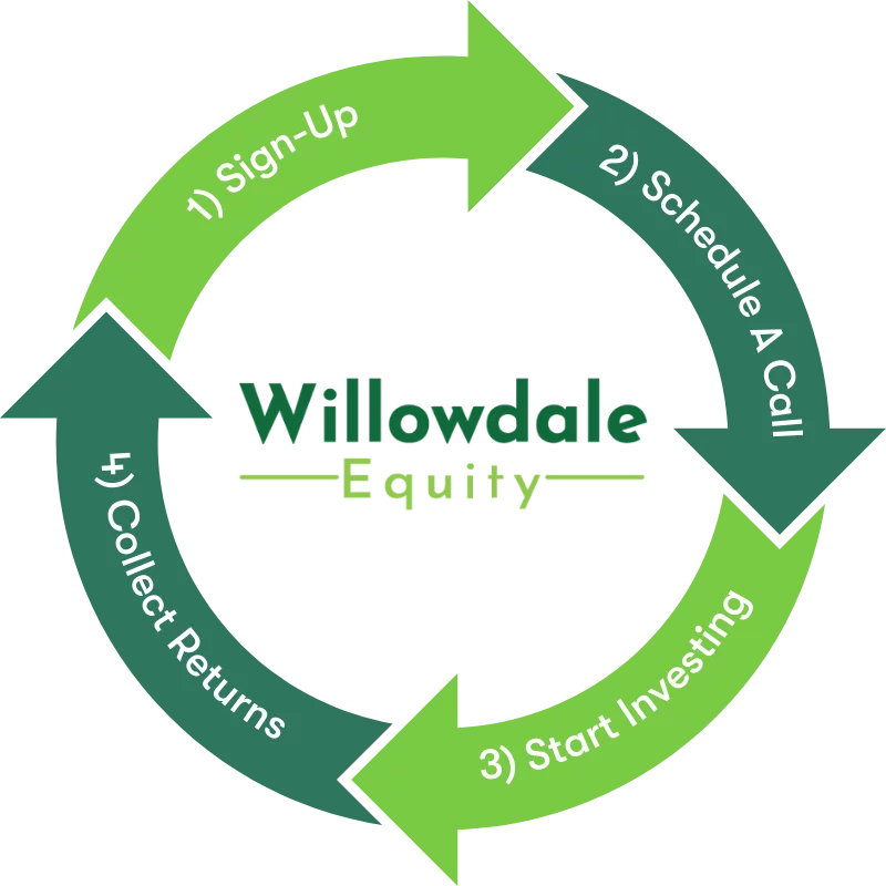 The Hands-off Multifamily Investing Process