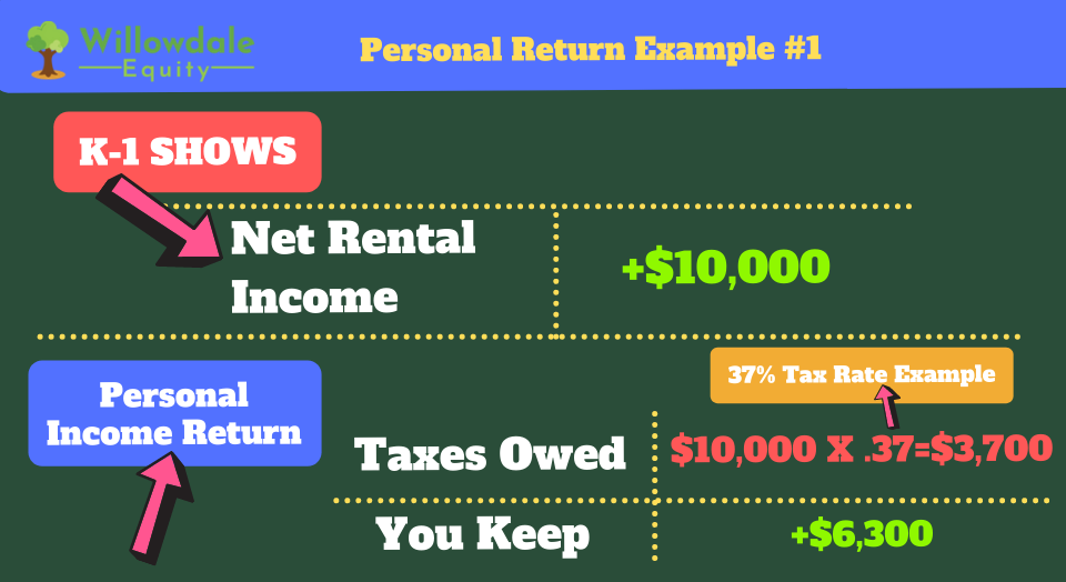 is k1 income taxable in an ira