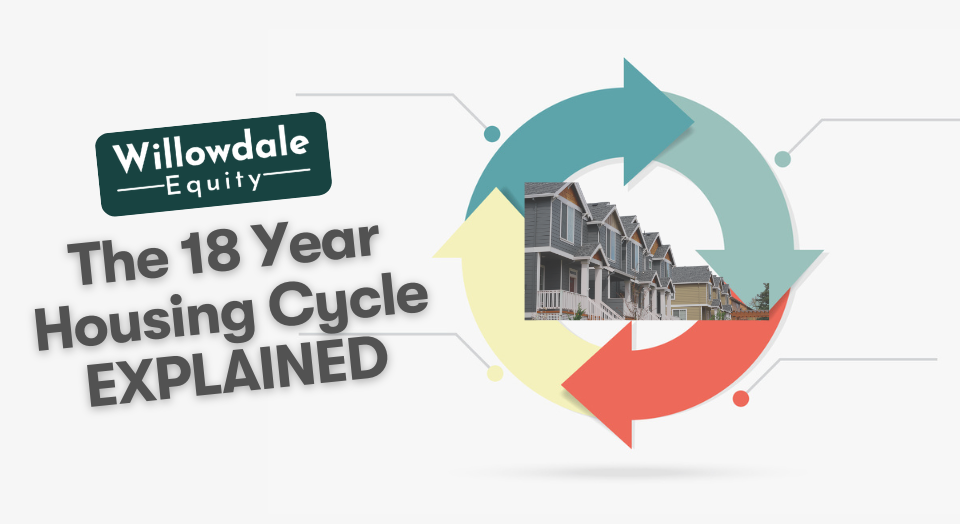 The 18 Year Housing Cycle EXPLAINED
